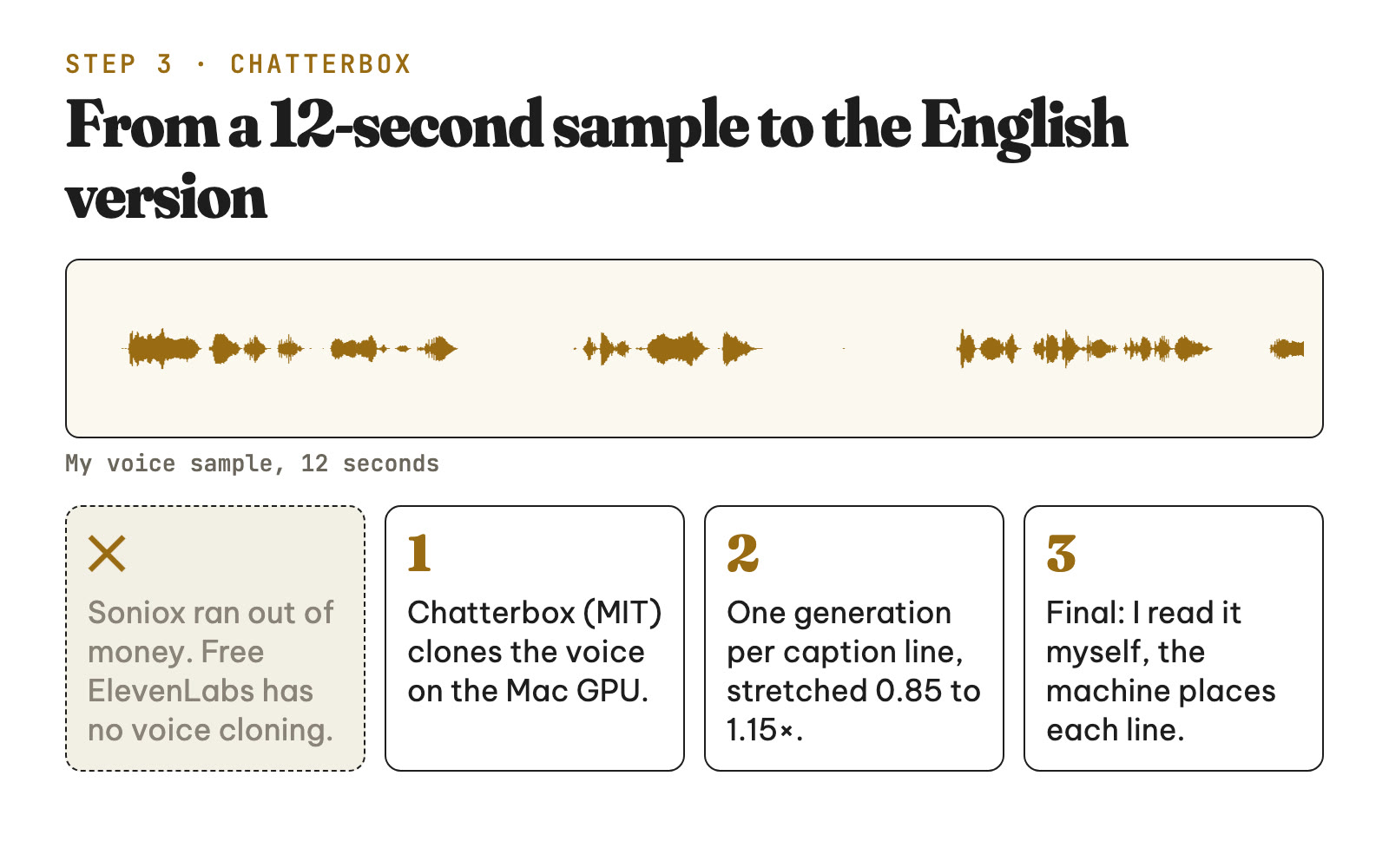 Waveform of the 12-second voice sample and the three steps of the English version with Chatterbox